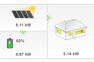 Solar with battery storage
