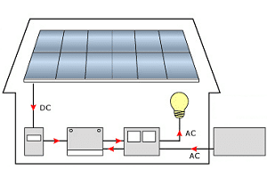 Off-grid solar