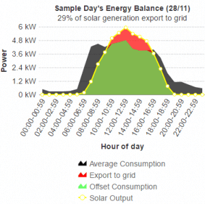 Energy balance example Energy balance graph