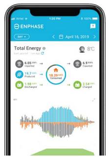 Energy Monitoring