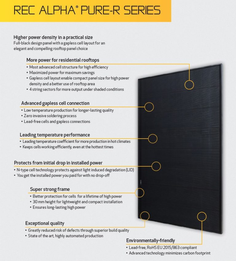 REC Alpha Pure-R Solar Panels - SolarWise Wagga