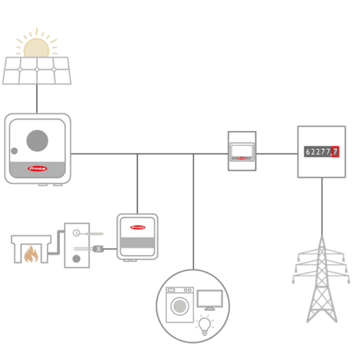 Fronius smart meter 3 phase 63a 63a-3 - Solarwiseww.com.au